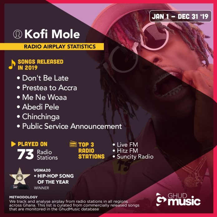 Kofi Mole